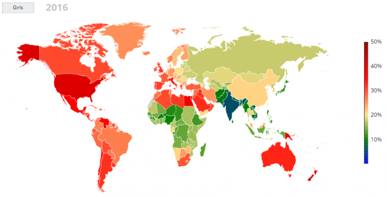 Being overweight increasingly common in the world – NorthPop variable list